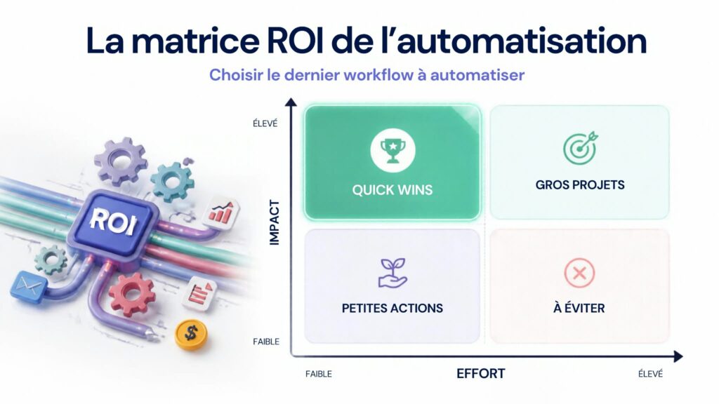 La matrice ROI de l&rsquo;automatisation