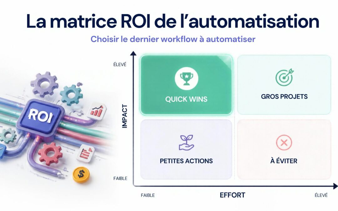 La matrice ROI de l&rsquo;automatisation